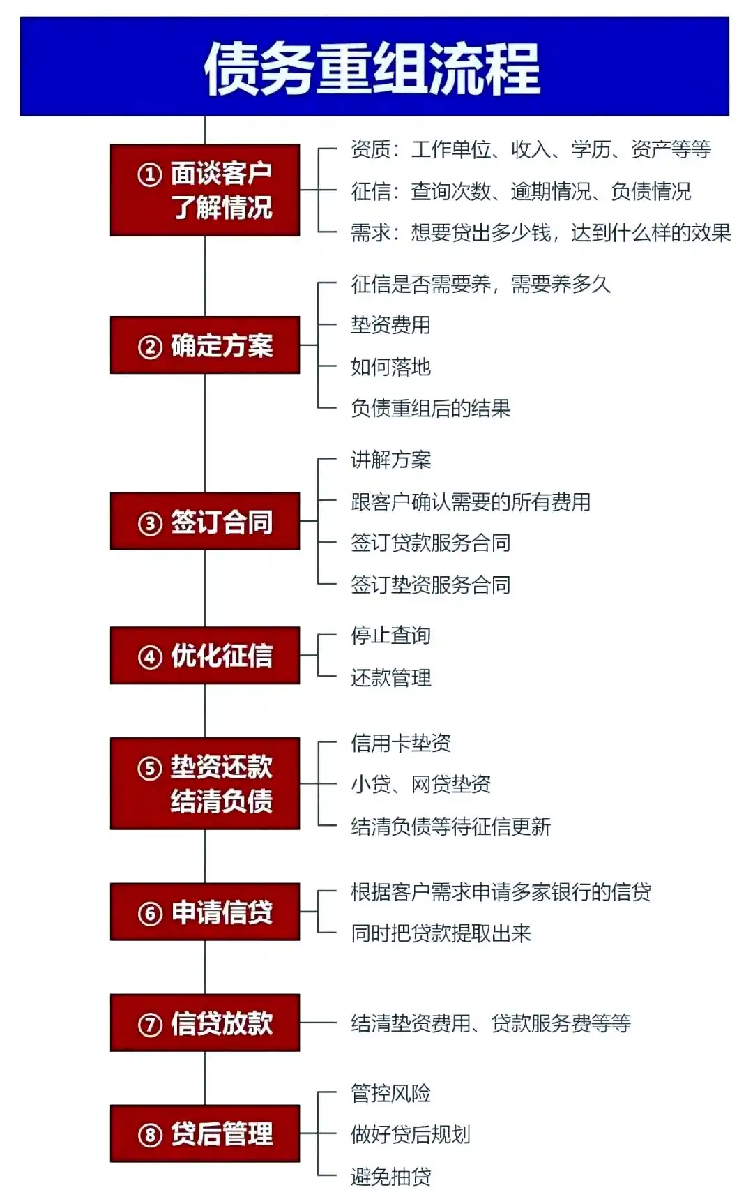 在唐山，中小企业也可以债务重组吗？